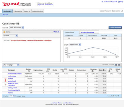 Yahoo Search Marketing Panama Dashboard 2