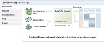 Ad Manager Platform Google