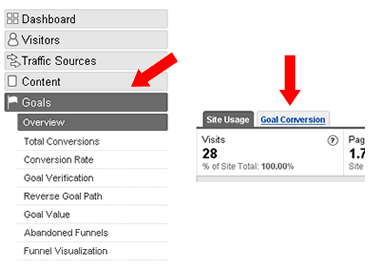 Google Analytics Goals Reports Tab