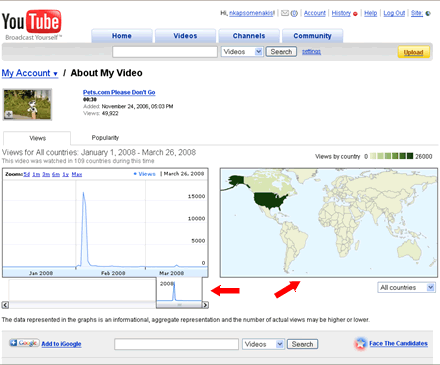 YouTube Insight Video Analytics