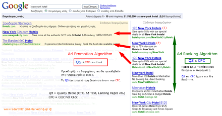 Adwords Ad Promotion & Ad Ranking Algorithms