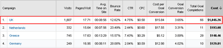 Google Adwords Ultimate Report Example