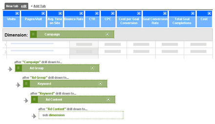 Google Adwords Ultimate Report Settings