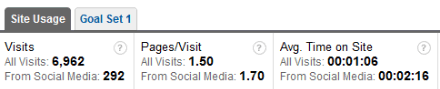 Comparing Custom Segment To All Visits Comparing Custom Segment To All Visits