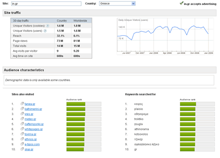 Google Ad Planner - Greek Website Profile