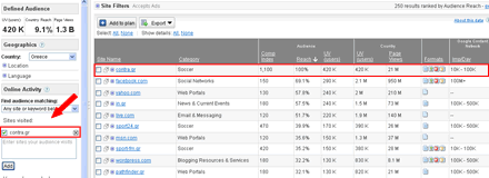 Google Ad Planner - Greek Websites By Audience