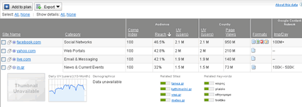 Google Ad Planner - Greece - Website Details