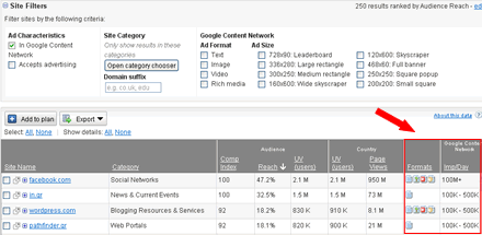 Google Ad Planner - Greece - Google Network