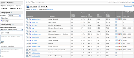 Google Ad Planner - Media Plan- Greece