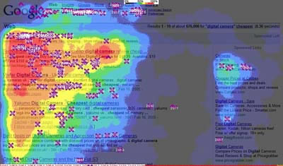 Golden Triangle Heatmap Google Adwords