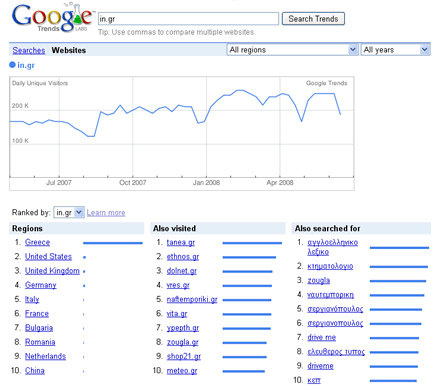 Google Trends Website In Gr