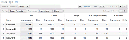 Google Analytics SEO Report Pivot View