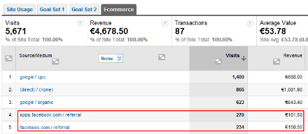 Revenue From Social Media Revenue From Social Media in GA