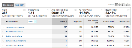 Social Media Stats In GA